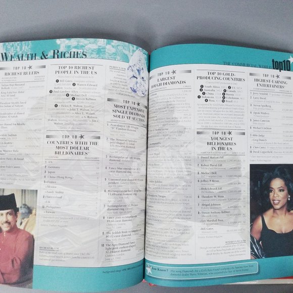 Top 10 Of Everything 2000 Edition Russell Ash - Picture 13 of 13